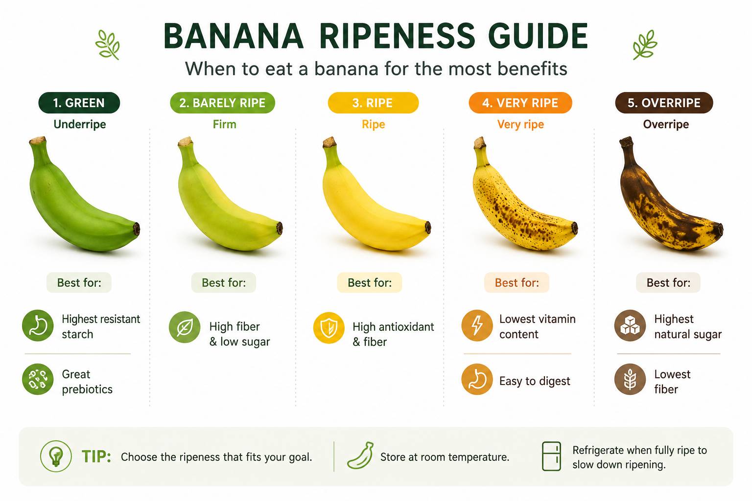Organic Hom Thong Banana