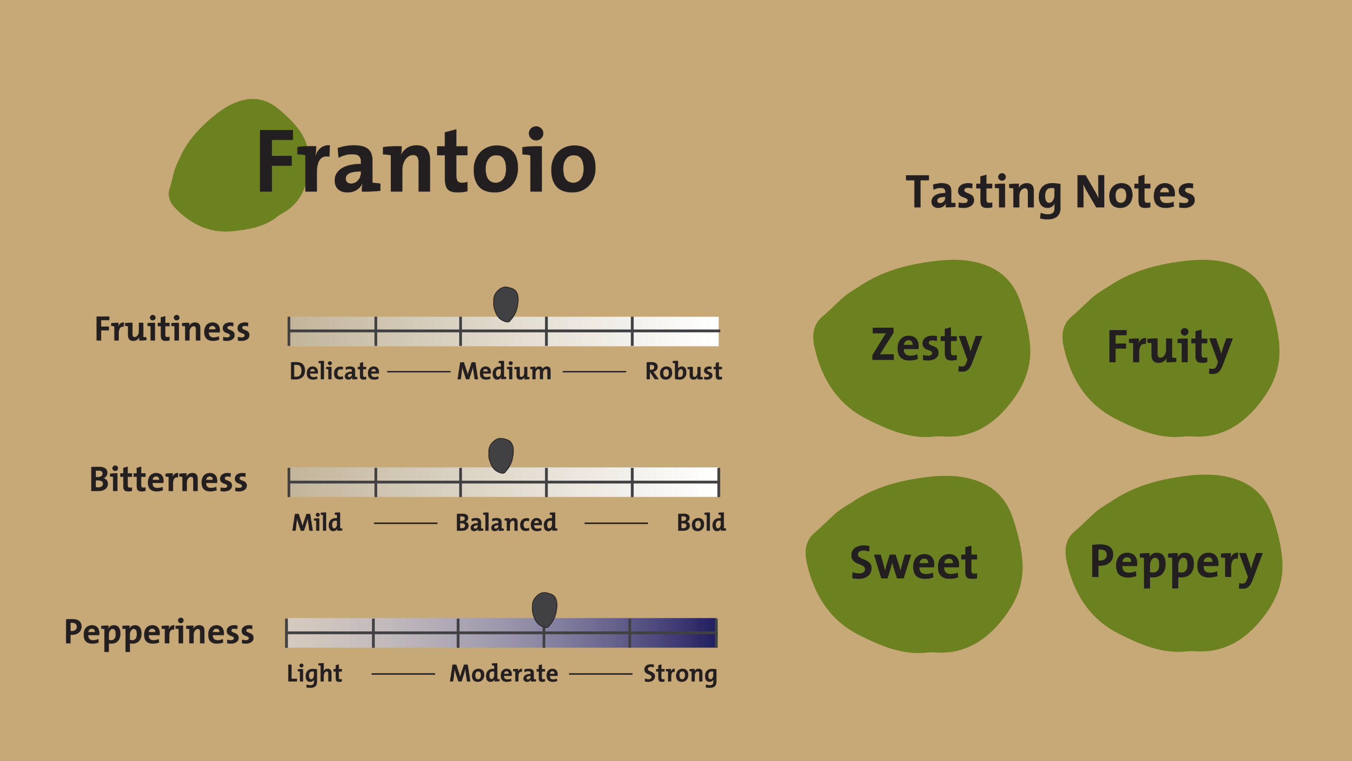 Frantoio EVOO - Mount Zero