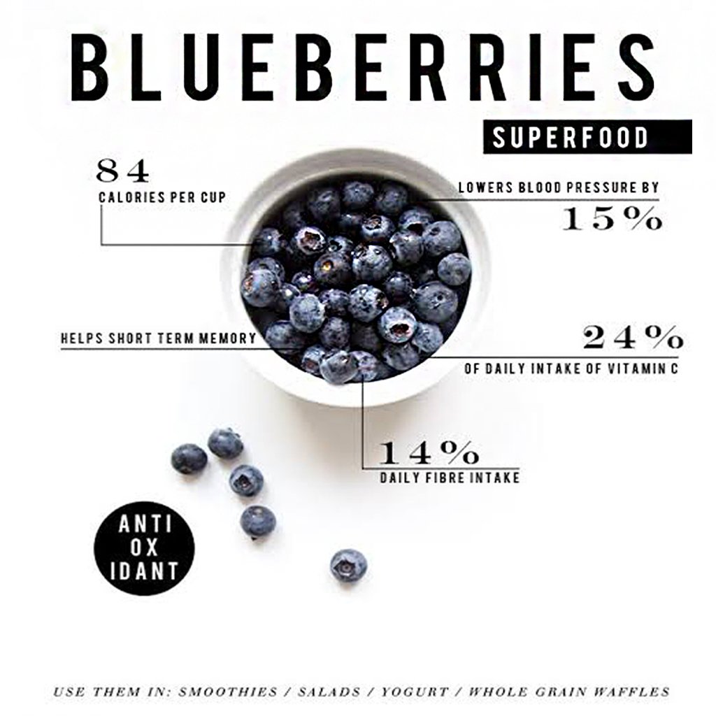Blueberries Large