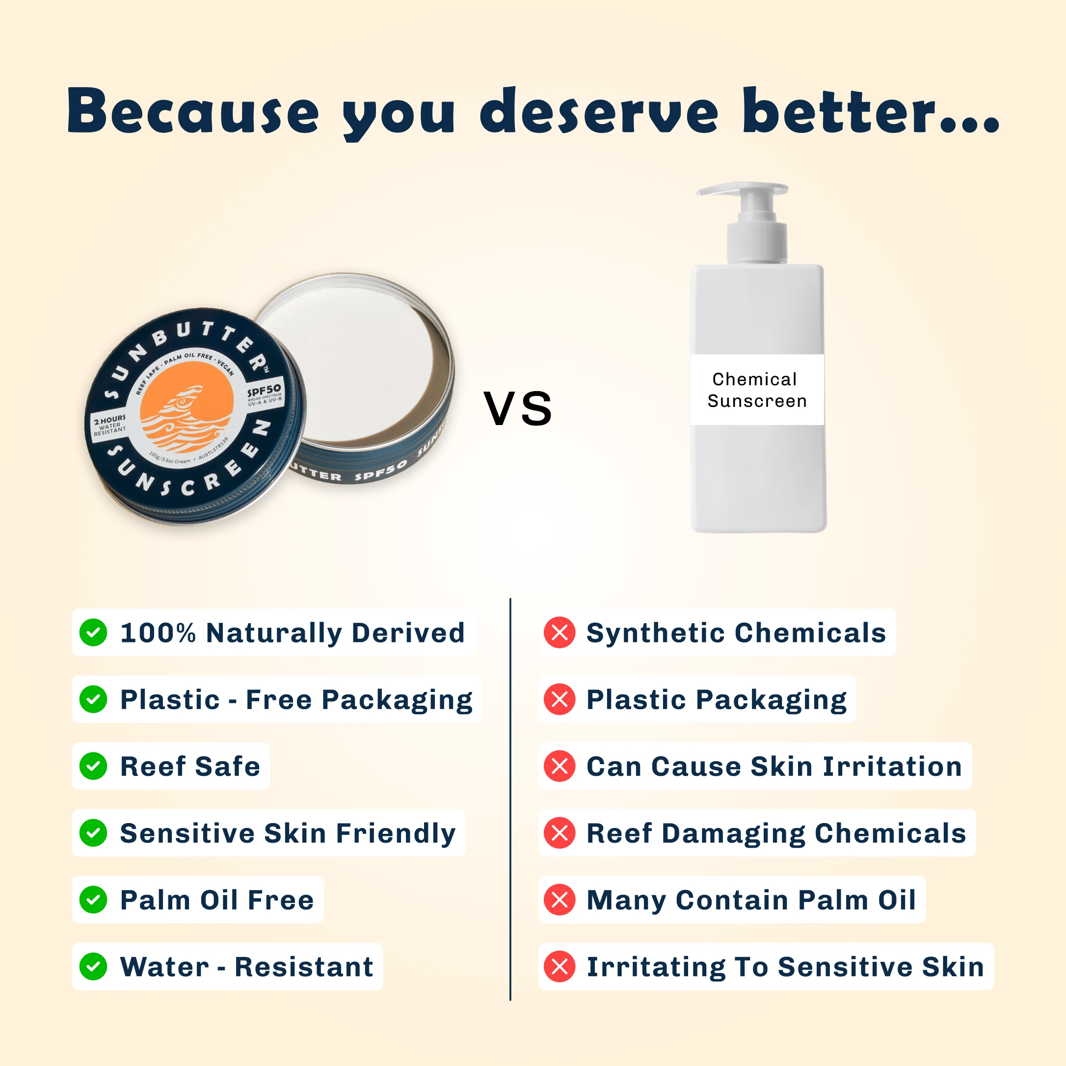 Original SPF50 Zinc Sunscreen - SunButter